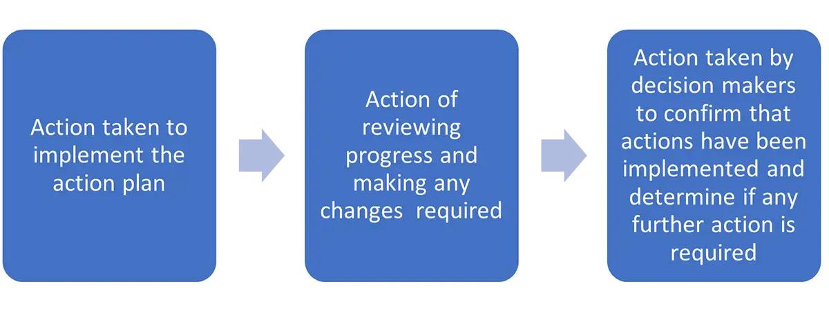 Elsiarc - Chain of actions