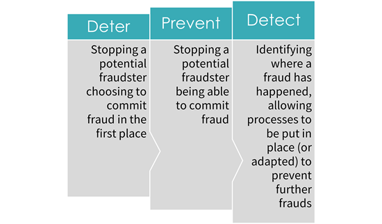 Elsiarc - Why use fraud resilience reviews?