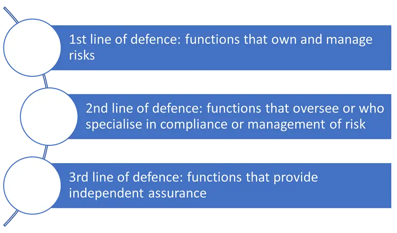 Elsiarc - Three lines of defence